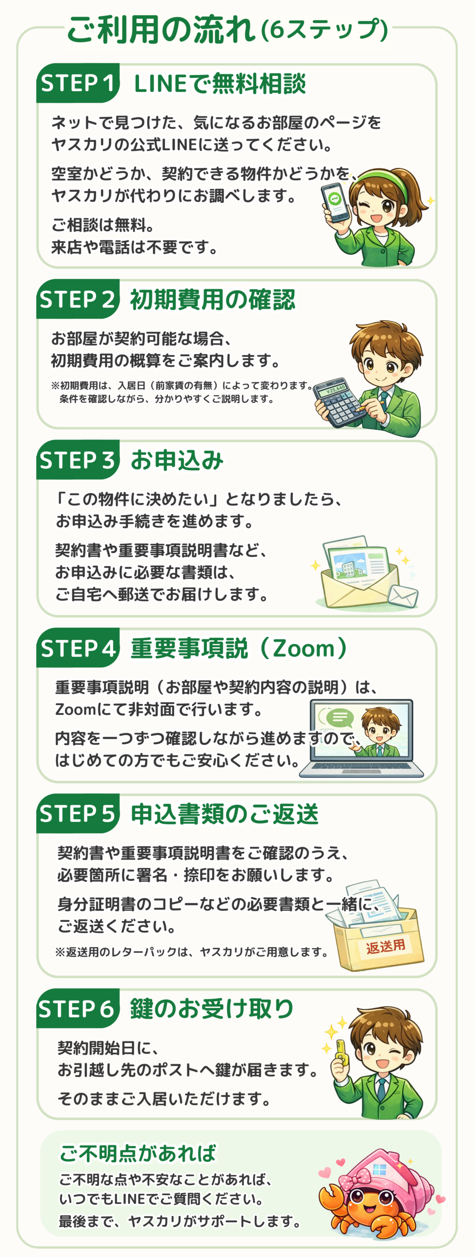気になる物件をLINEで送るヤスカリの利用方法 