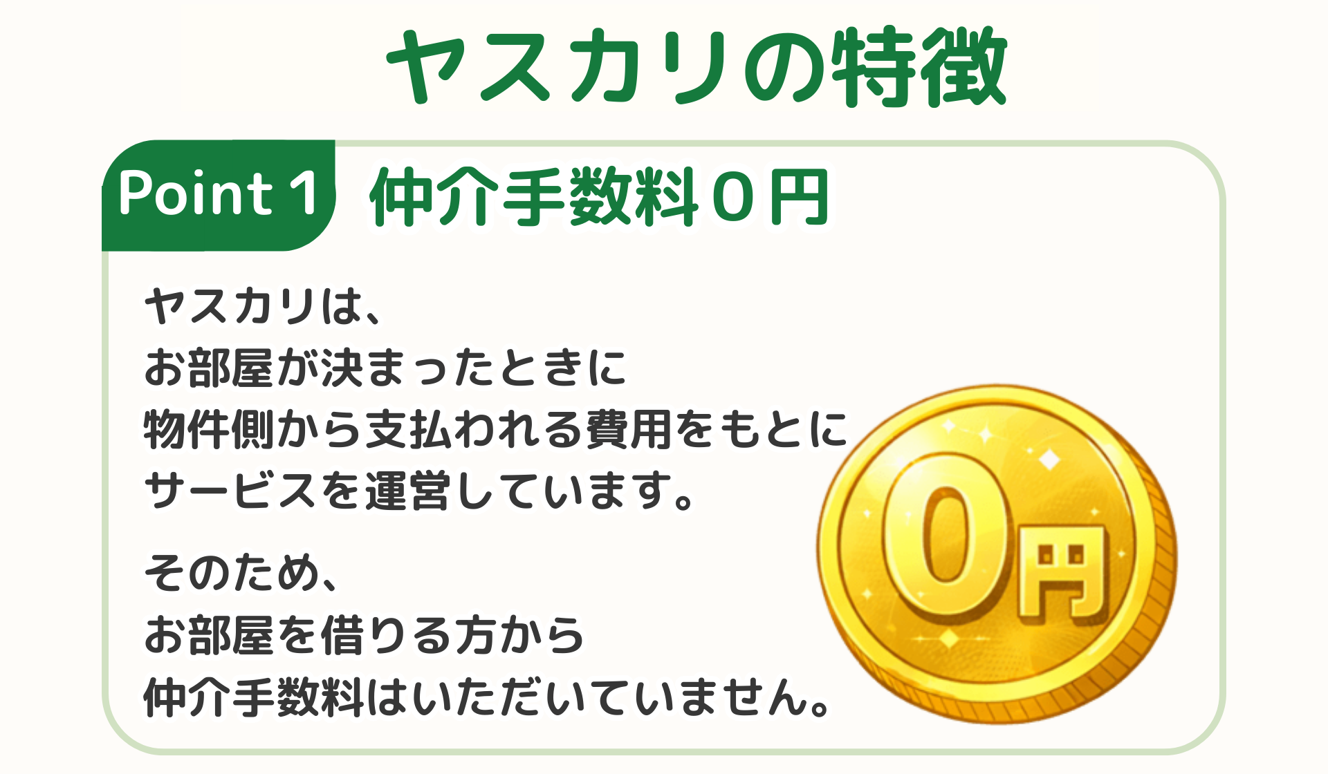 物件側の費用をもとに運営し、仲介手数料0円で案内するヤスカリの仕組み